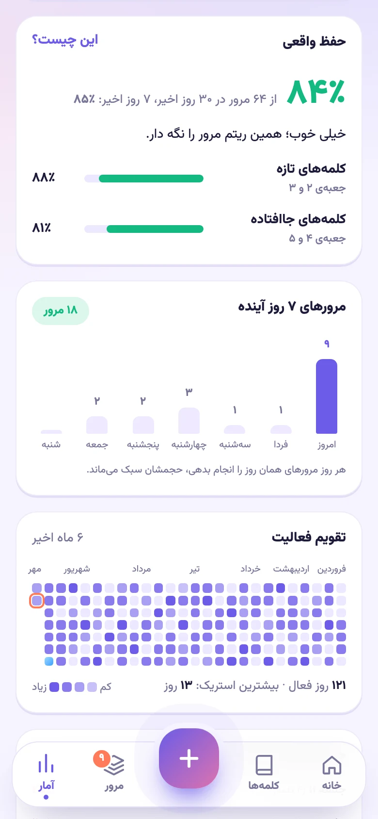 صفحه‌ی آمار: حفظ واقعی ۸۴٪، مرورهای ۷ روز آینده و تقویم فعالیت
