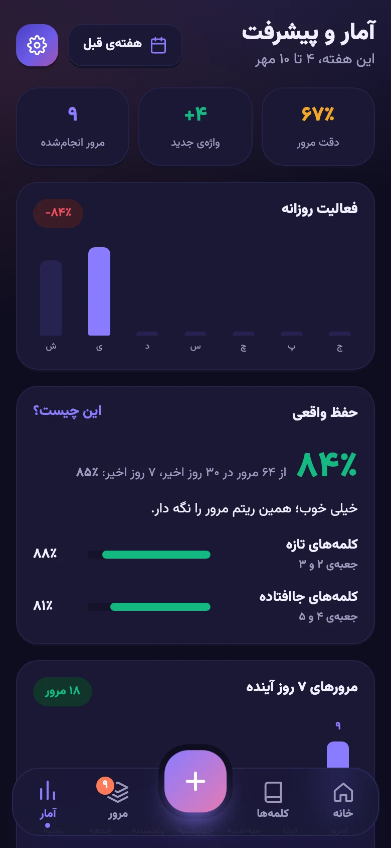 صفحه‌ی آمار در تم تاریک